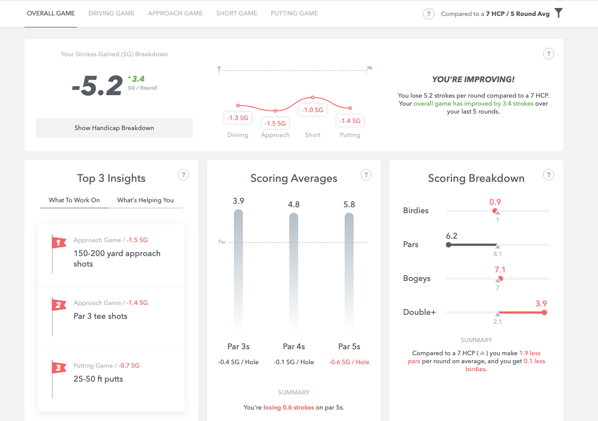 Arccos Computer Dashboard