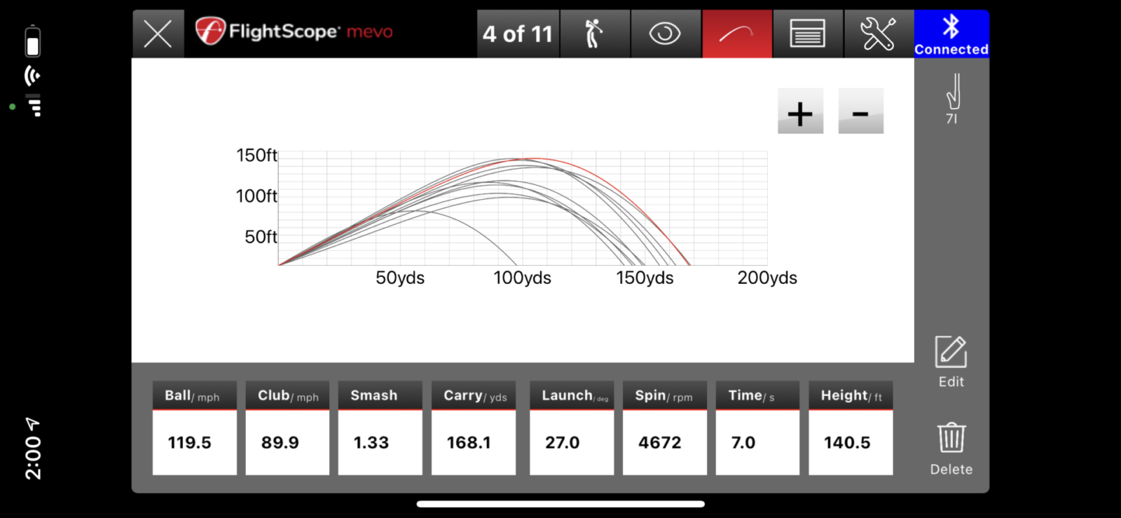 FlightScope Mevo Distance Graph